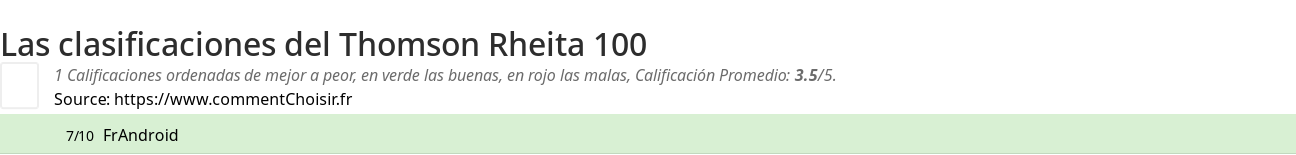 Ratings Thomson Rheita 100